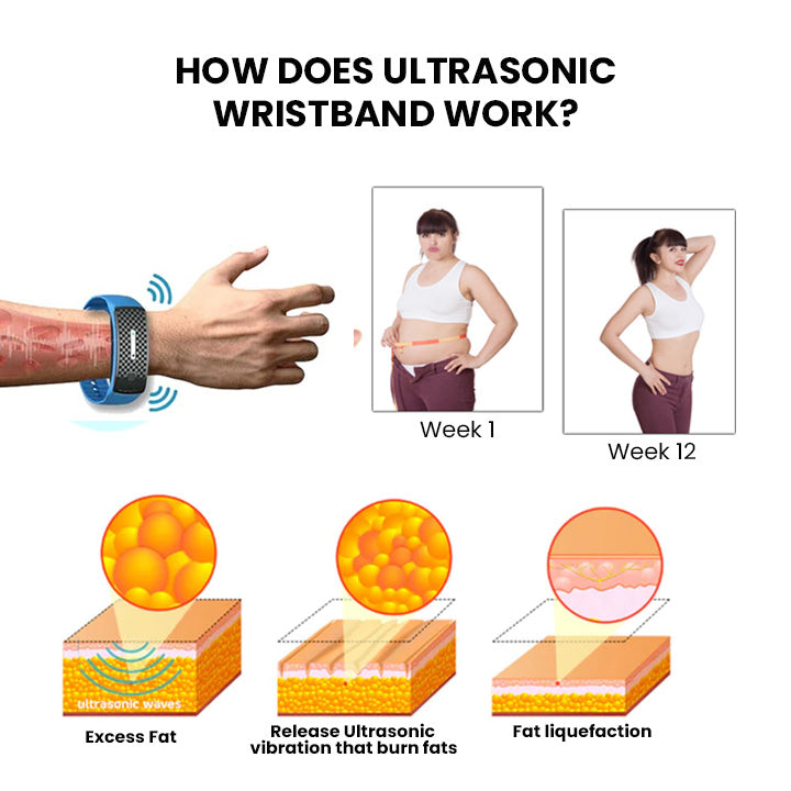 🔥Acezozla™ Matteo Ultrasonic Body Shape Wristband Pro 🔥