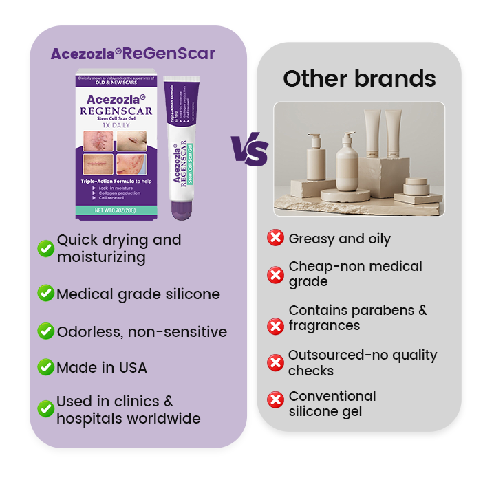 Acezozla® ReGenScar Stem Cell Scar Gel